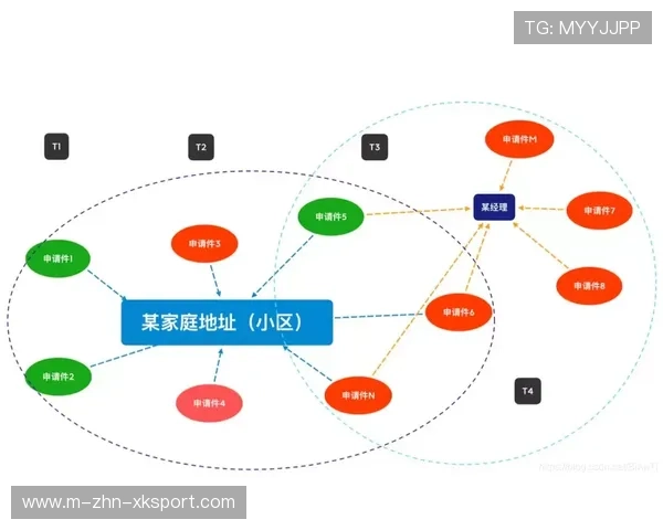 体育社交活动对社会关系的改善（406 ）